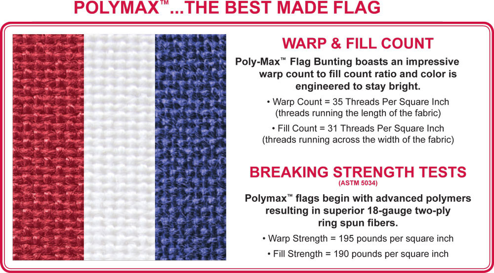 Poly-Max Flags
