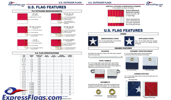 Does your American flag measure up?